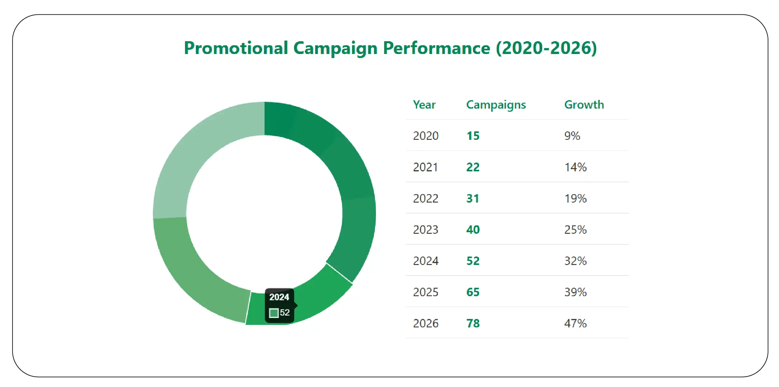 Monitoring Promotional Campaigns and Discount Trends